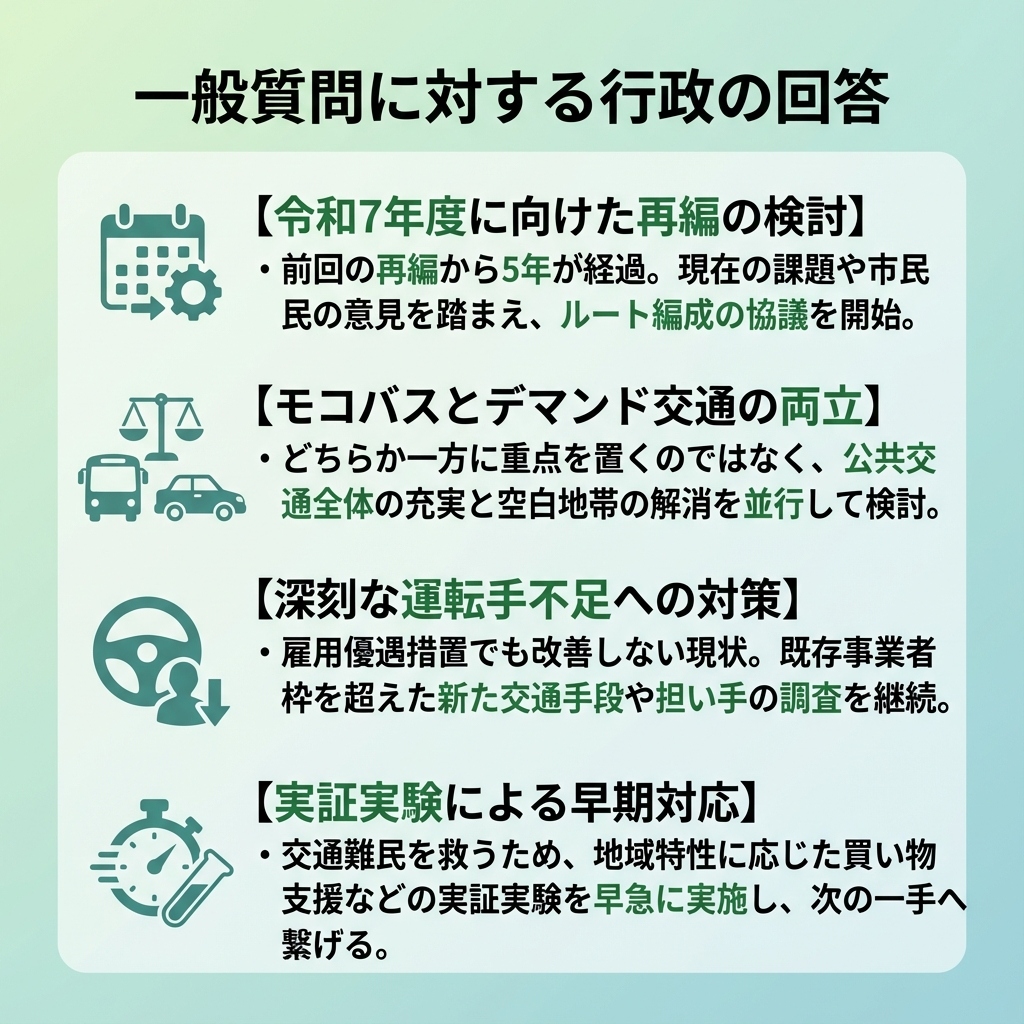 一般質問に対する行政の回答