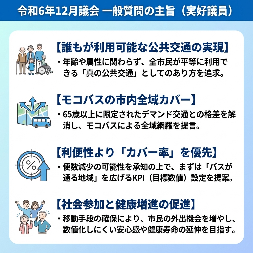 令和6年12月議会 一般質問の主旨