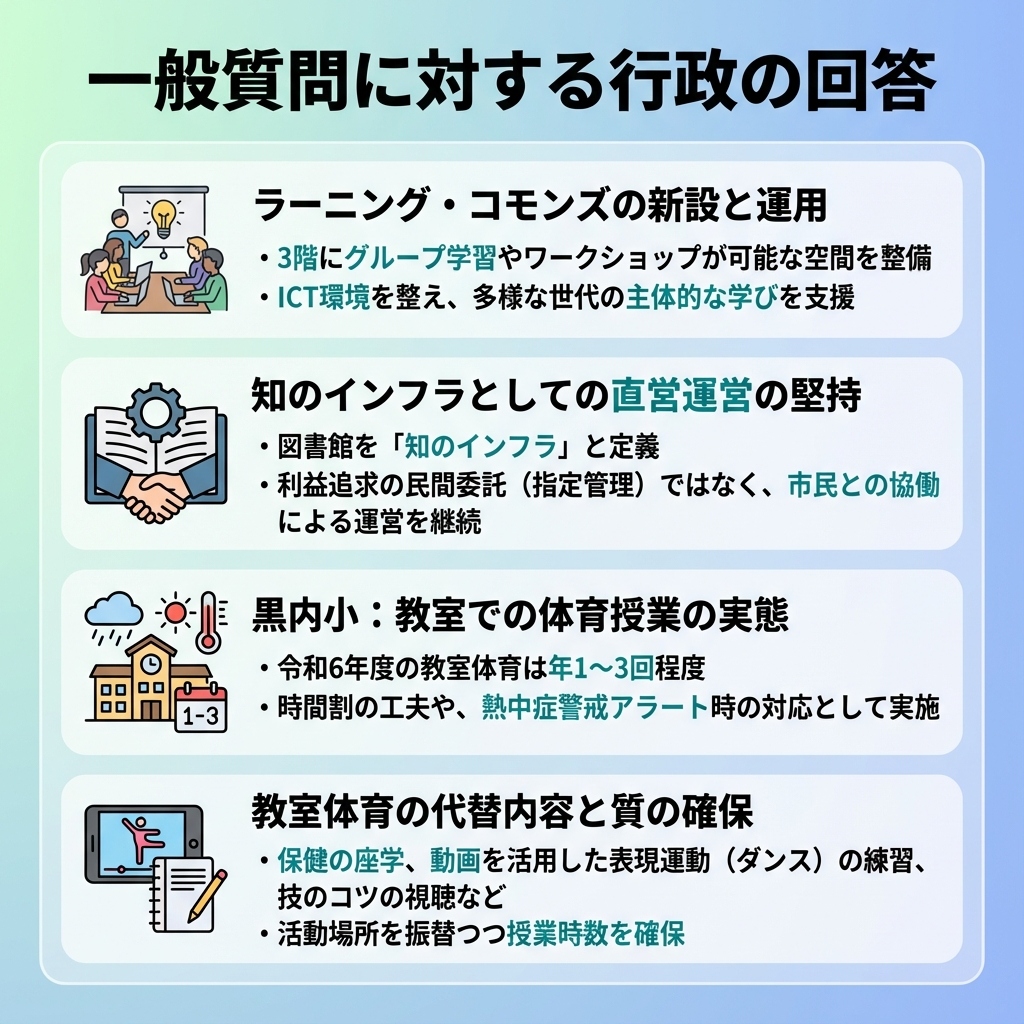 一般質問に対する行政の回答