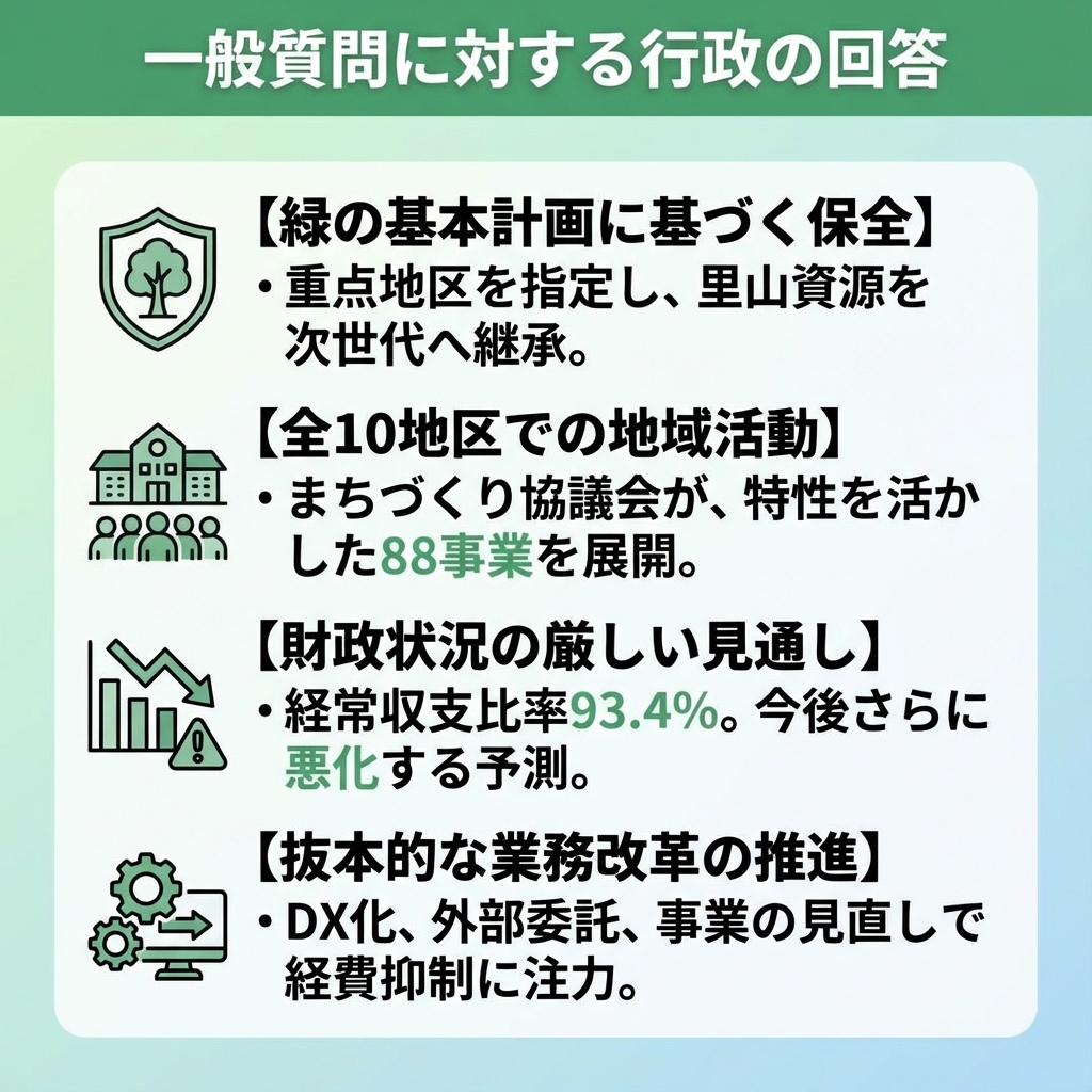 一般質問に対する行政の回答