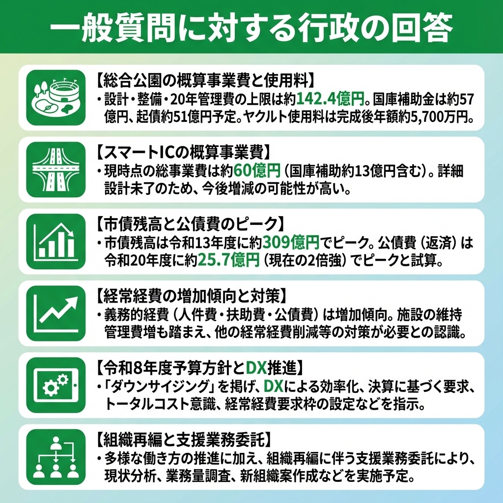 一般質問に対する行政の回答