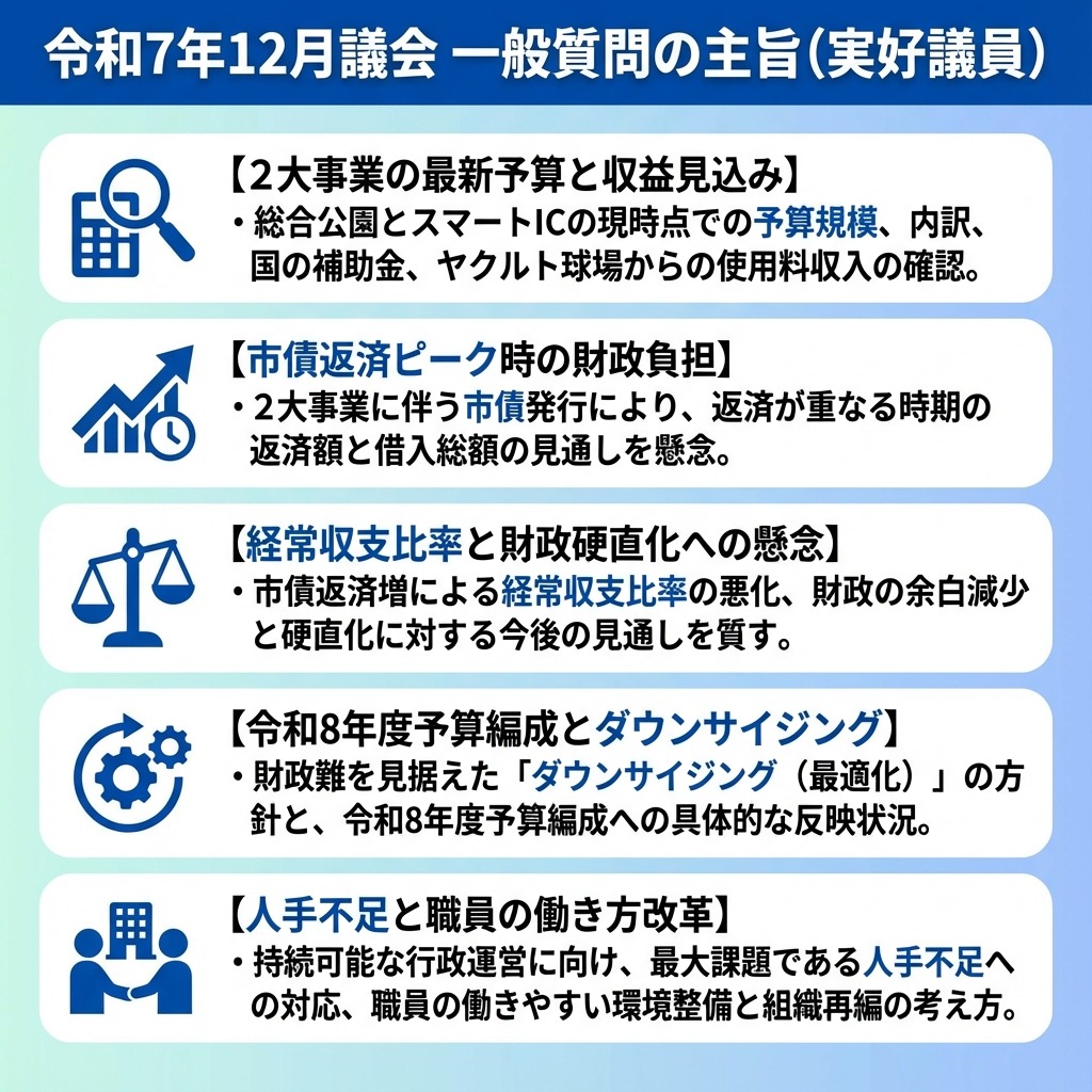令和7年12月議会 一般質問の主旨
